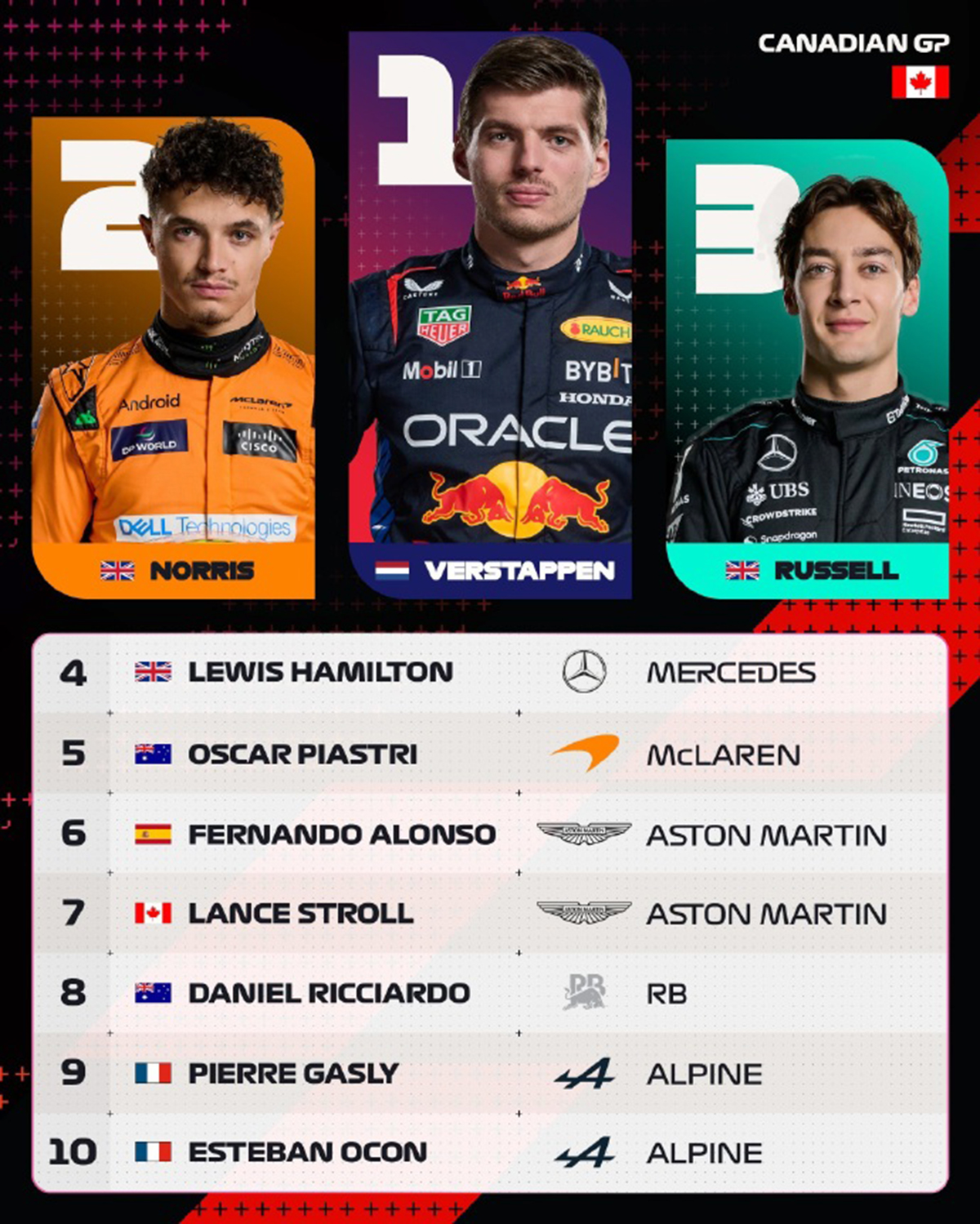 哈斯车队碾压索伯车队,维斯塔潘状态火热的简单介绍 哈斯车队碾压索伯车队,维斯塔潘状态火热的简单介绍